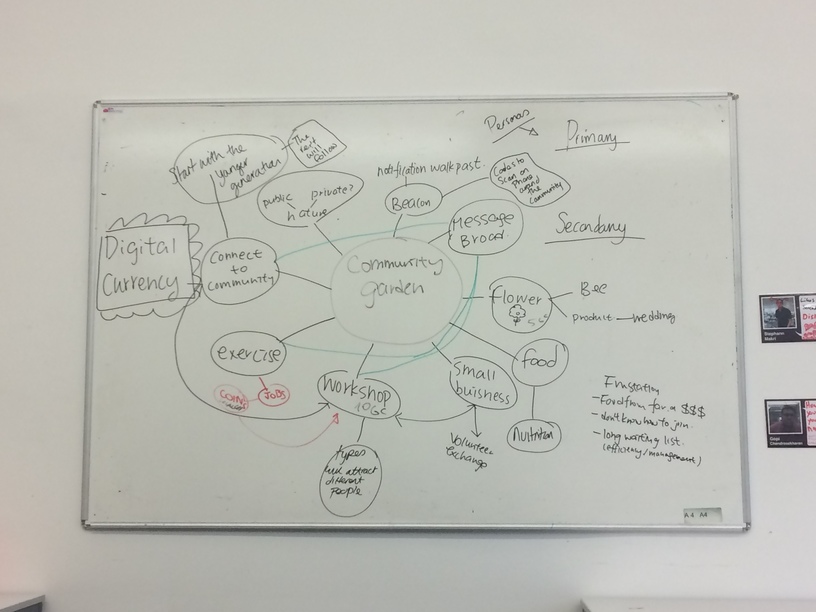 Affinity diagram of user research result