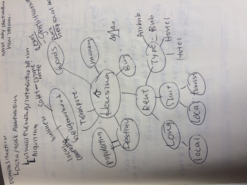 Topic exploration in housing domain