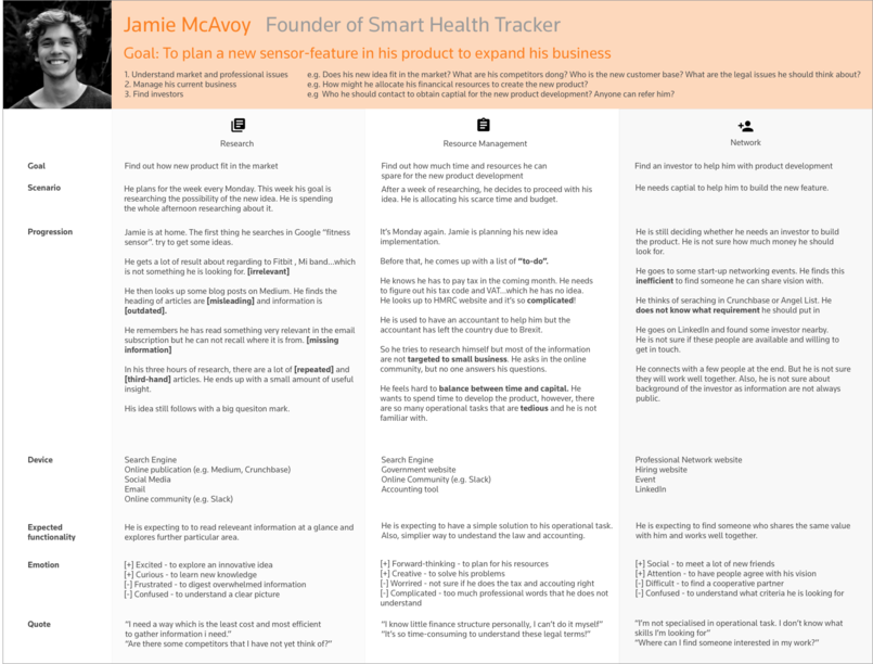 User Journey