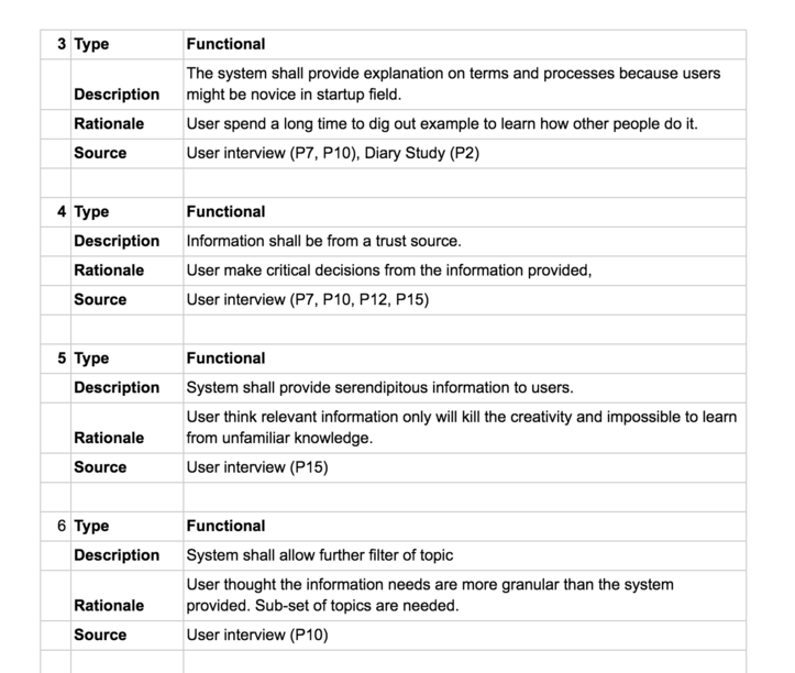 Part of Requirements