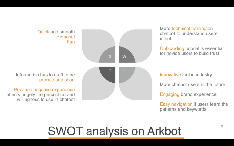SWOT analysis of chatbot