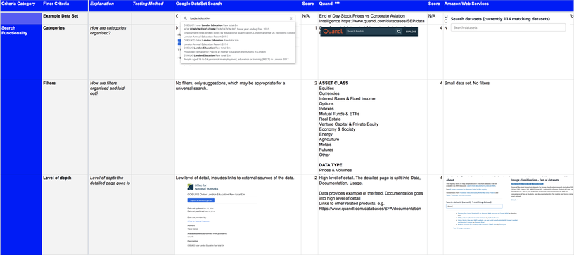 Competitor analysis