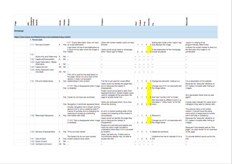 Usability issues rating mechanisms